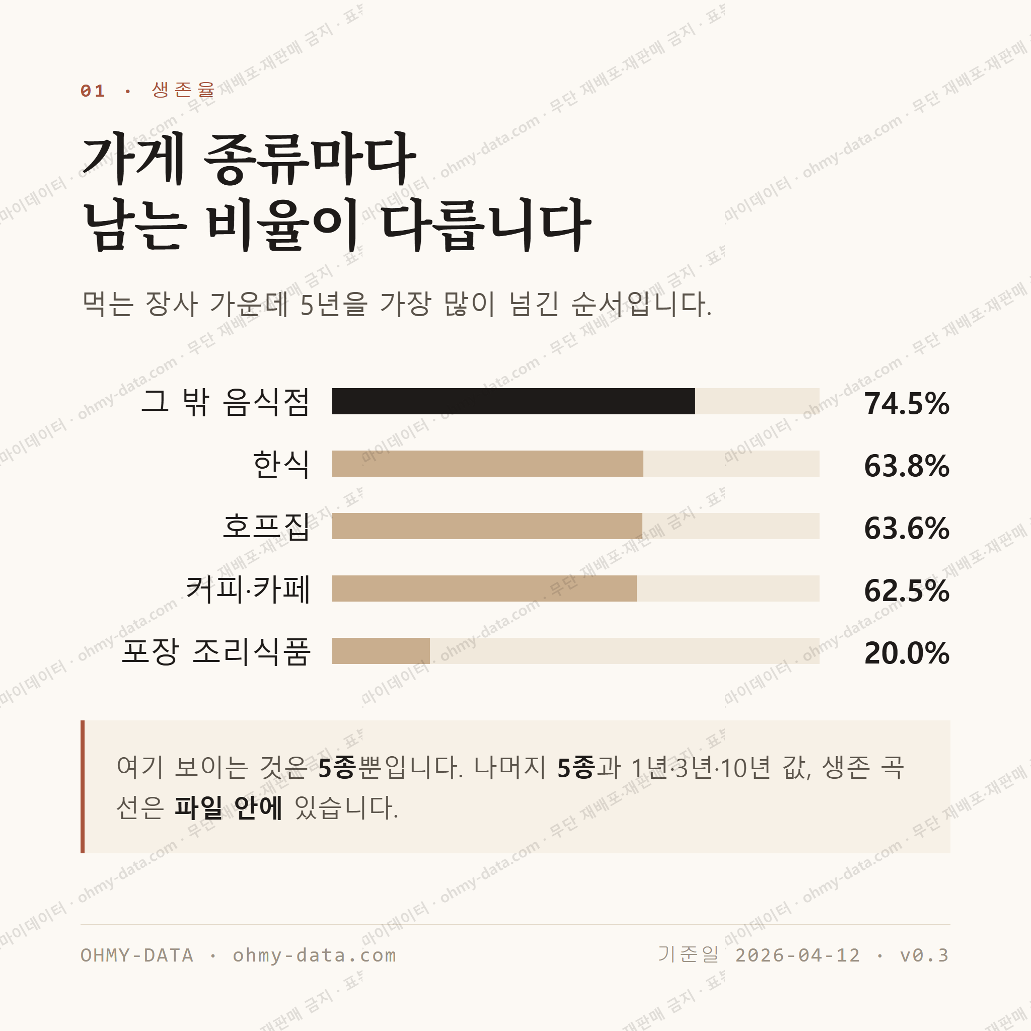 중리동 맛보기 2