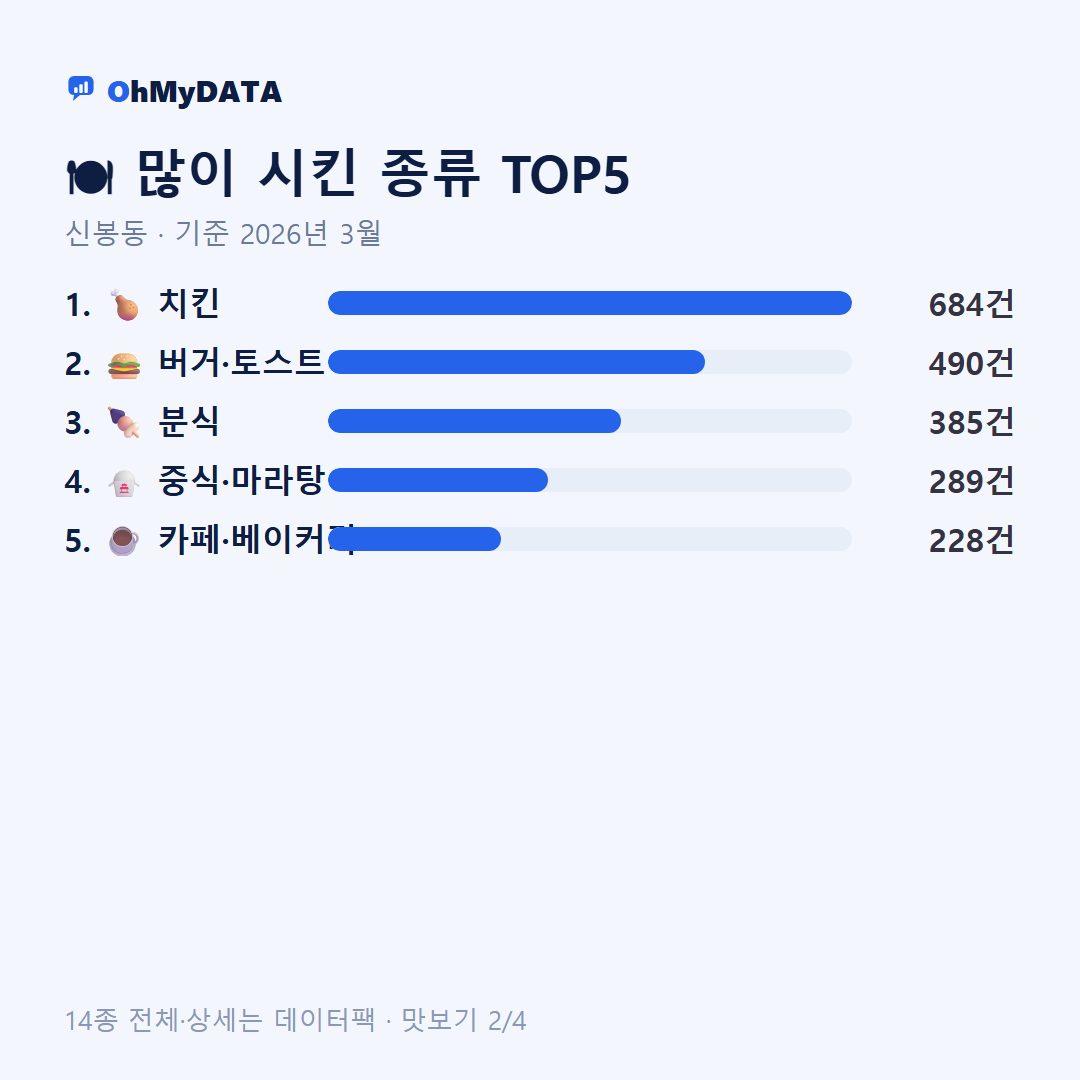 신봉동 맛보기 2/4