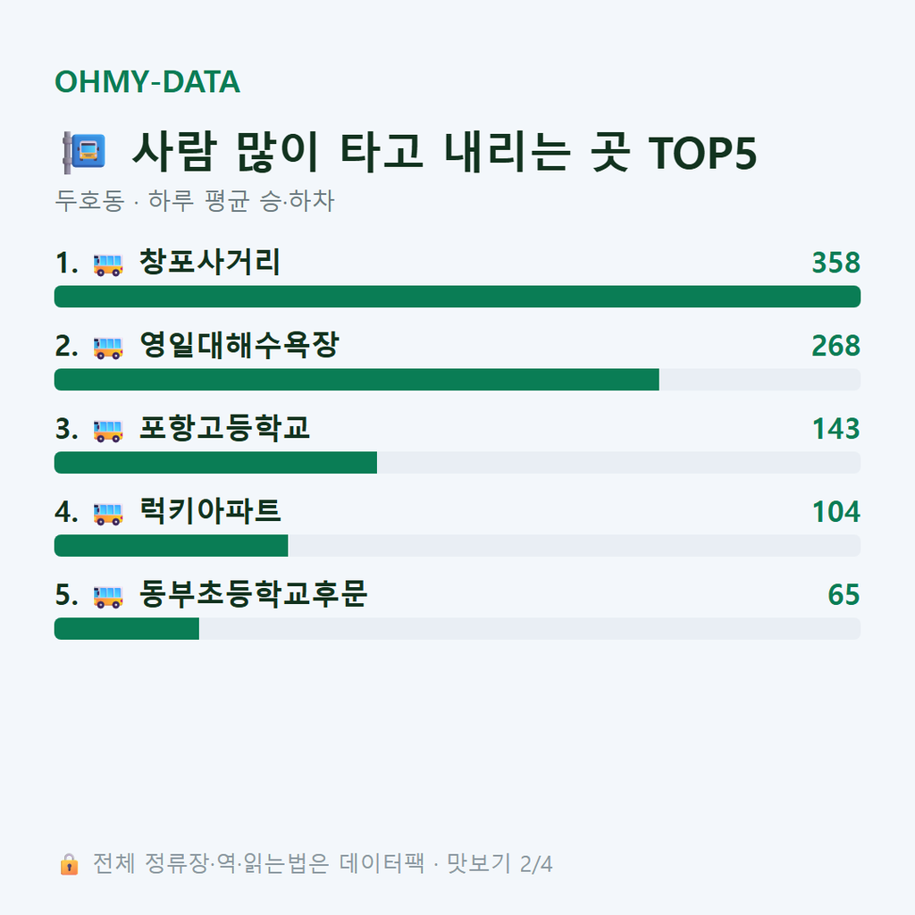 두호동 맛보기