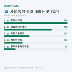 두호동 맛보기