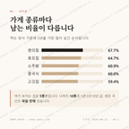 십정동 맛보기 2