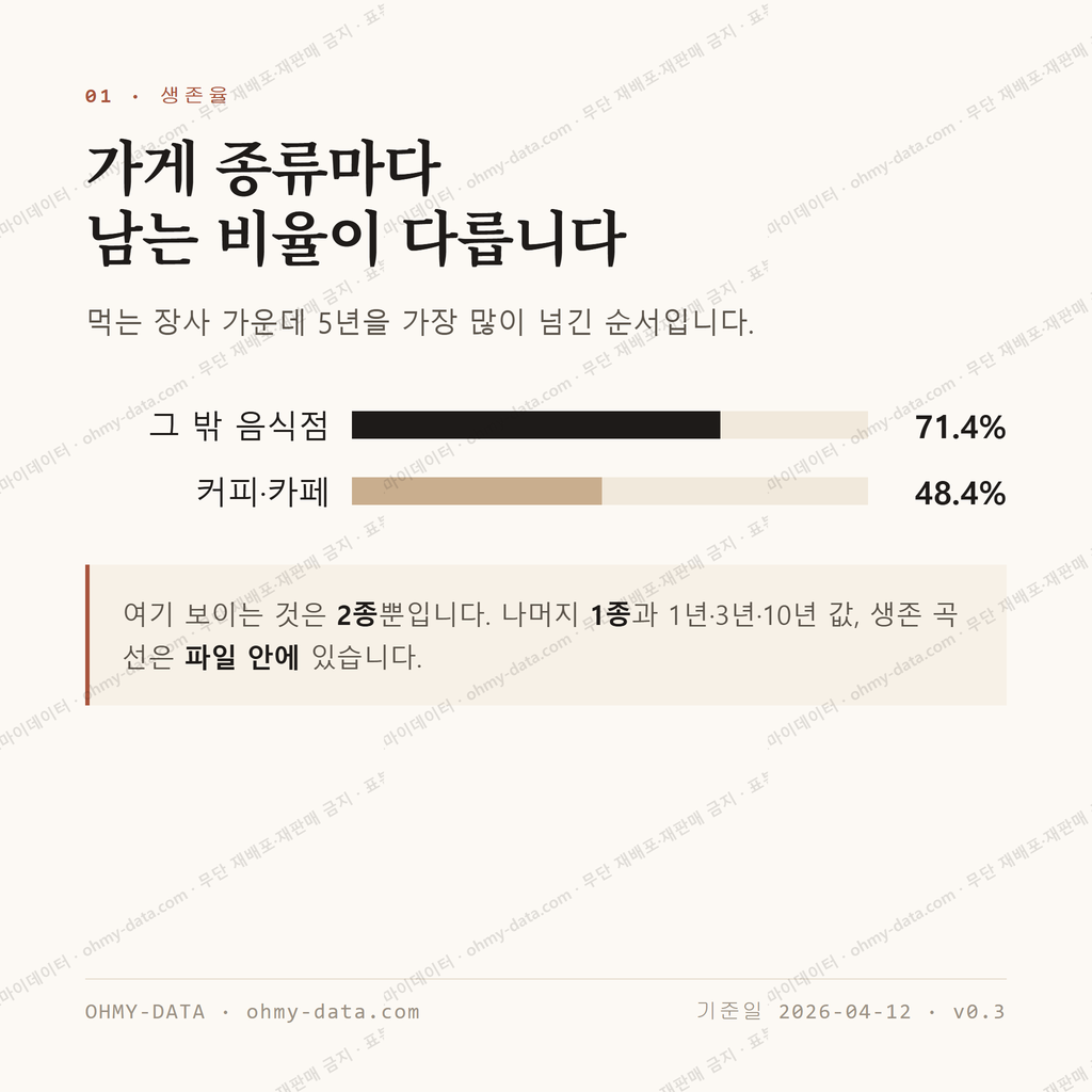 견소동 맛보기 2
