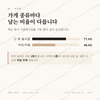 견소동 맛보기 2