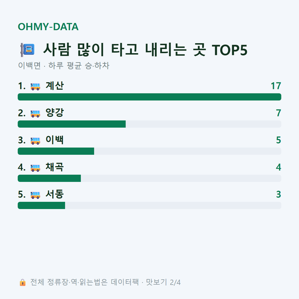 이백면 맛보기