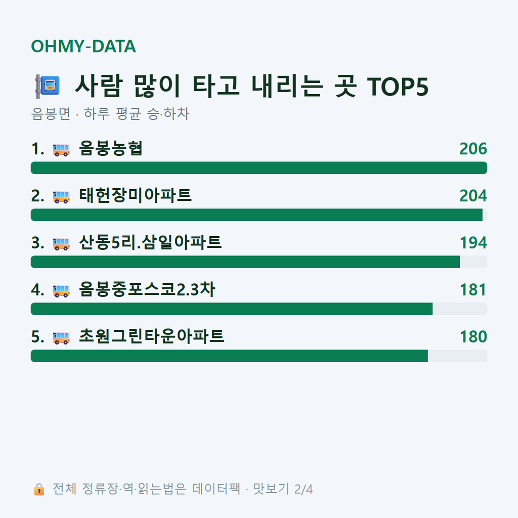 음봉면 맛보기
