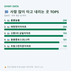 음봉면 맛보기