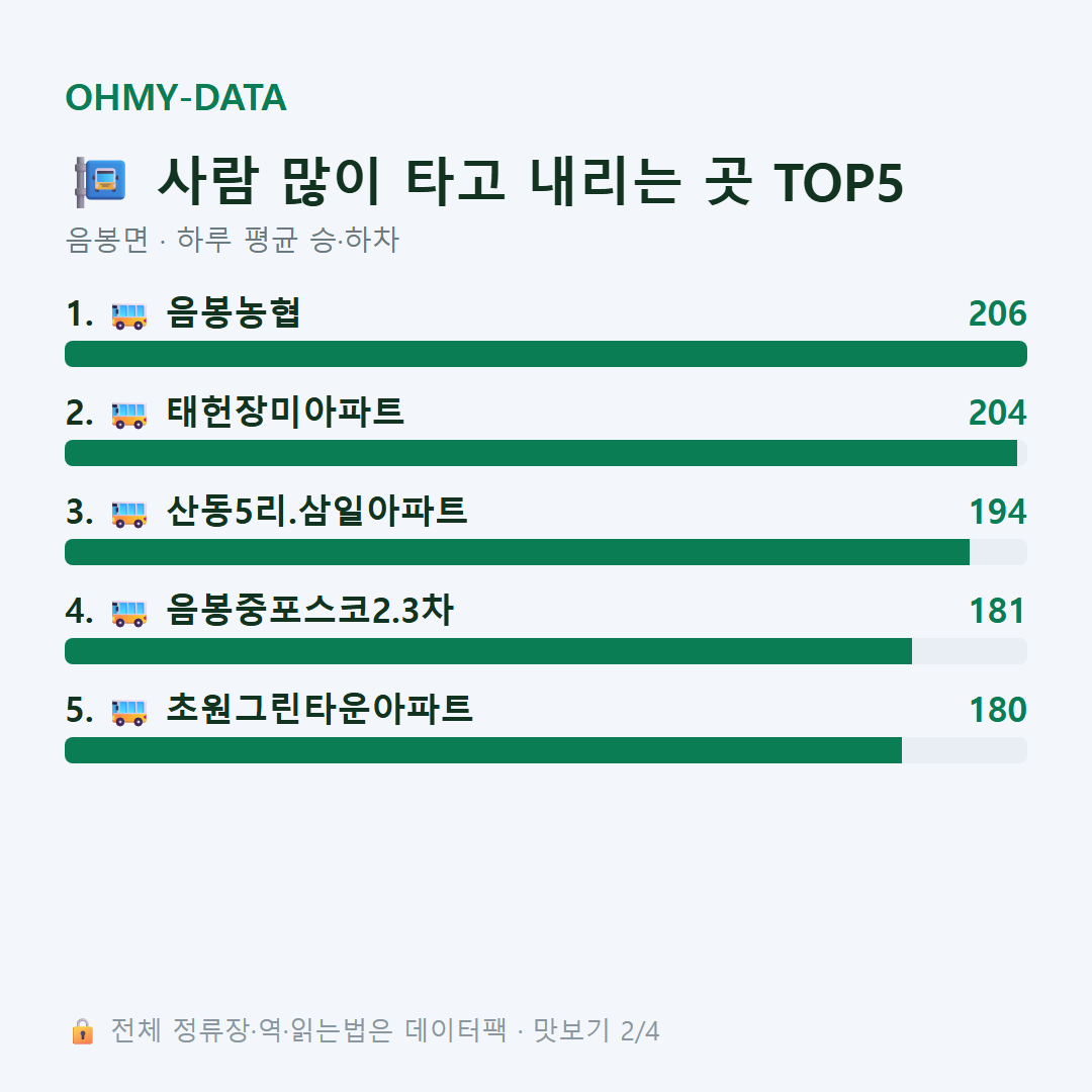 음봉면 맛보기