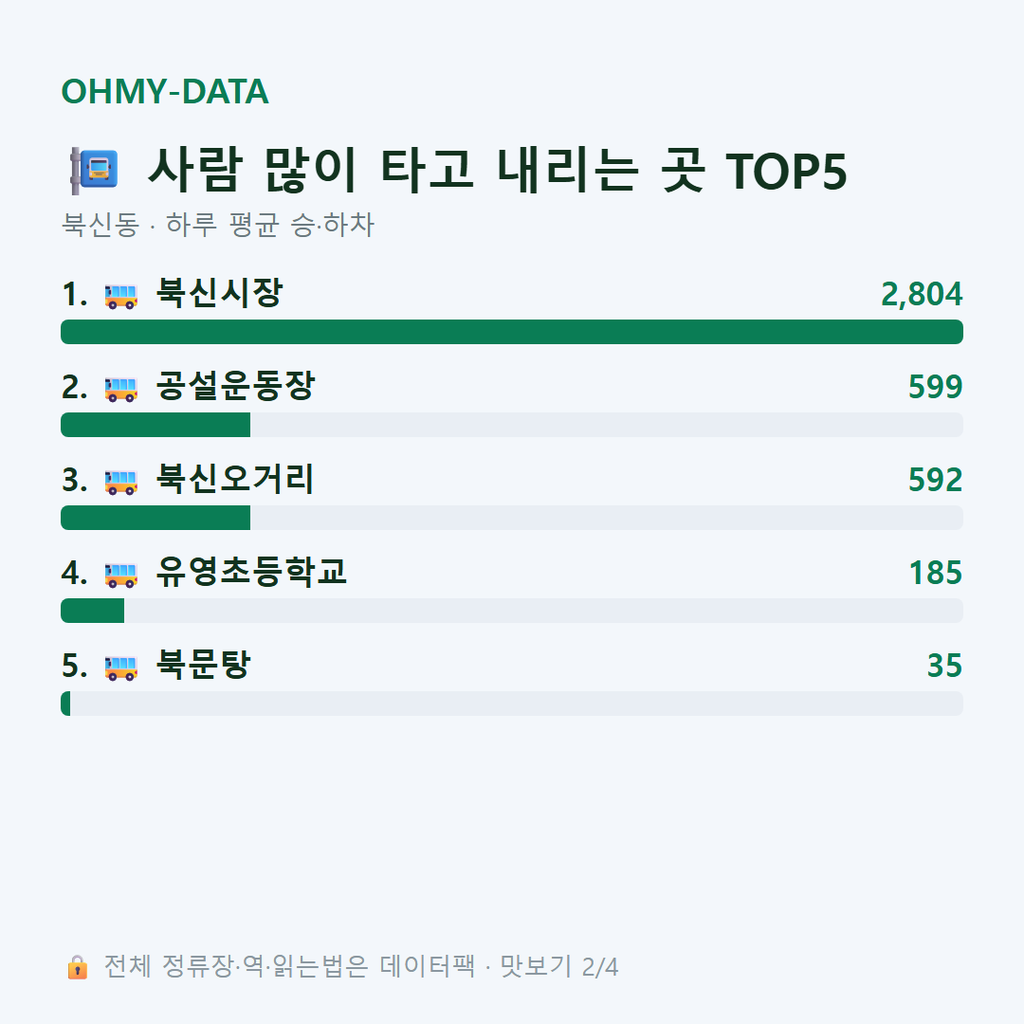 북신동 맛보기