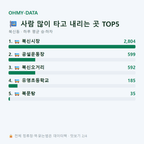 북신동 맛보기