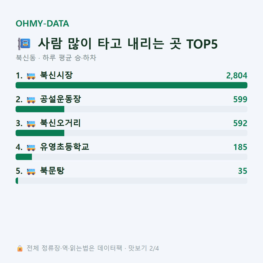 북신동 맛보기