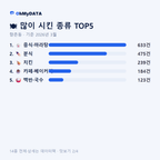 향촌동 맛보기 2/4