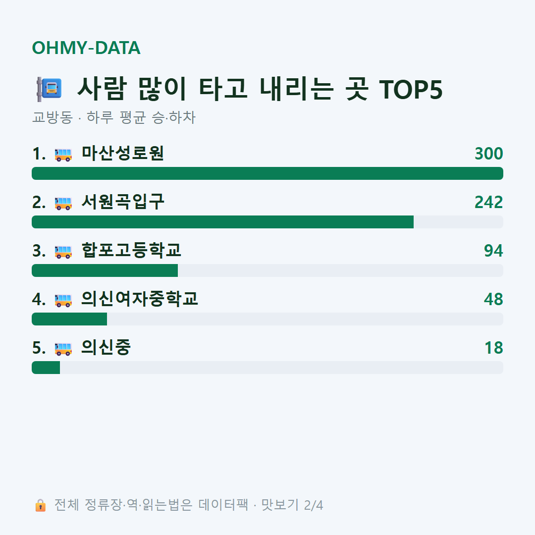 교방동 맛보기