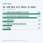 쌍령동 맛보기