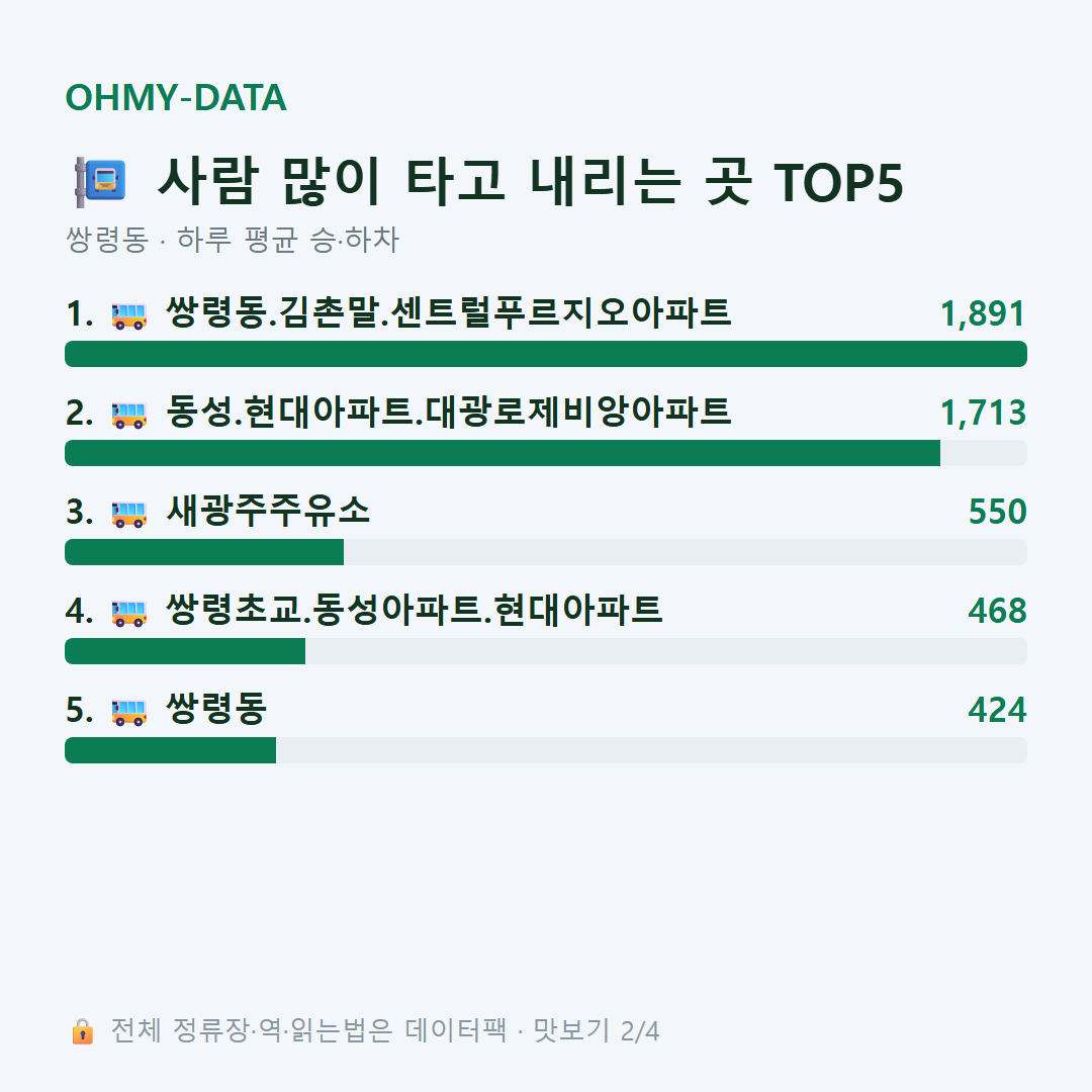 쌍령동 맛보기