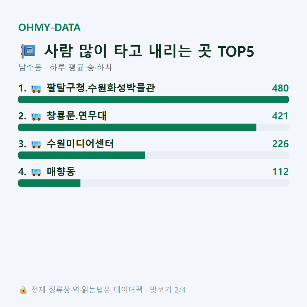 남수동 맛보기