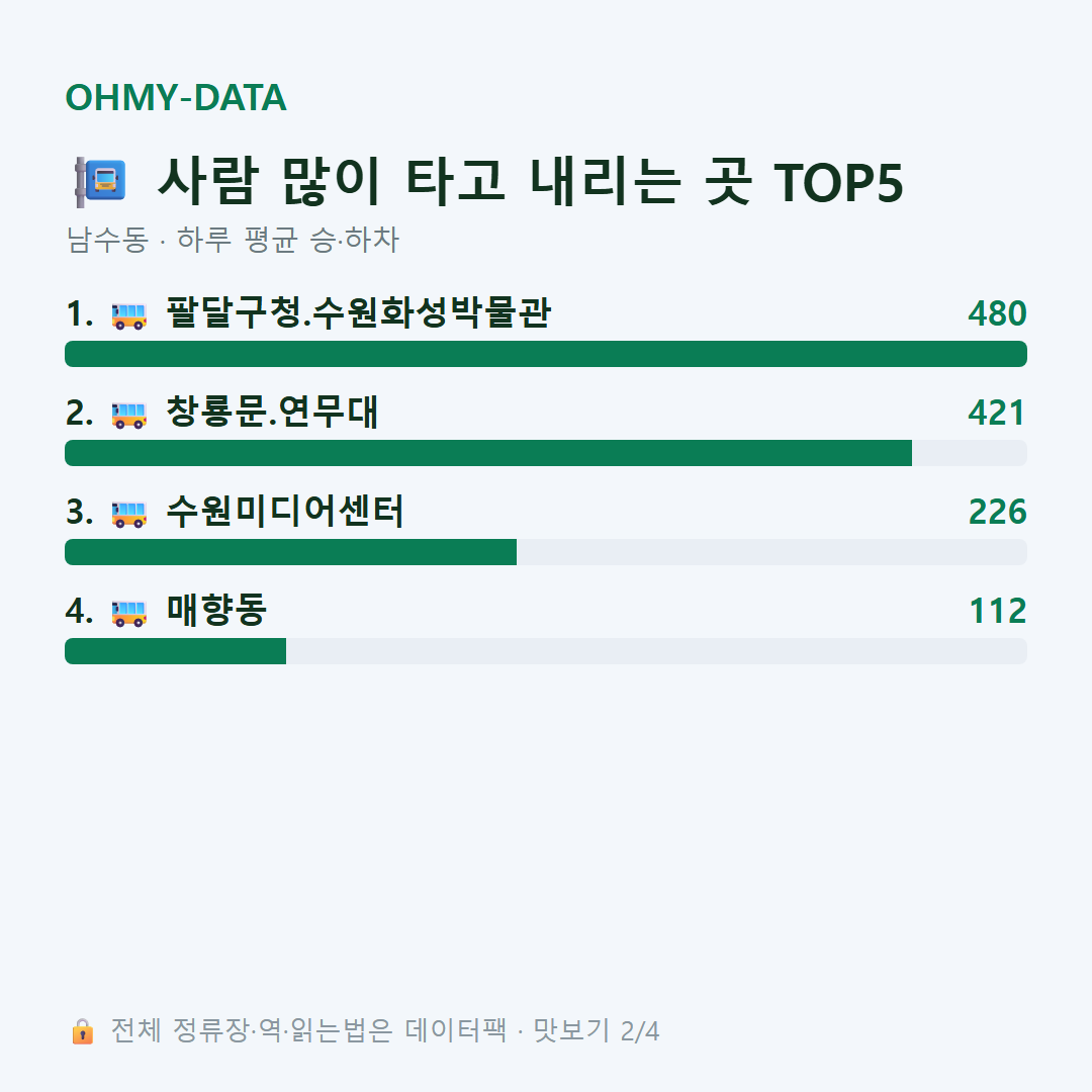 남수동 맛보기