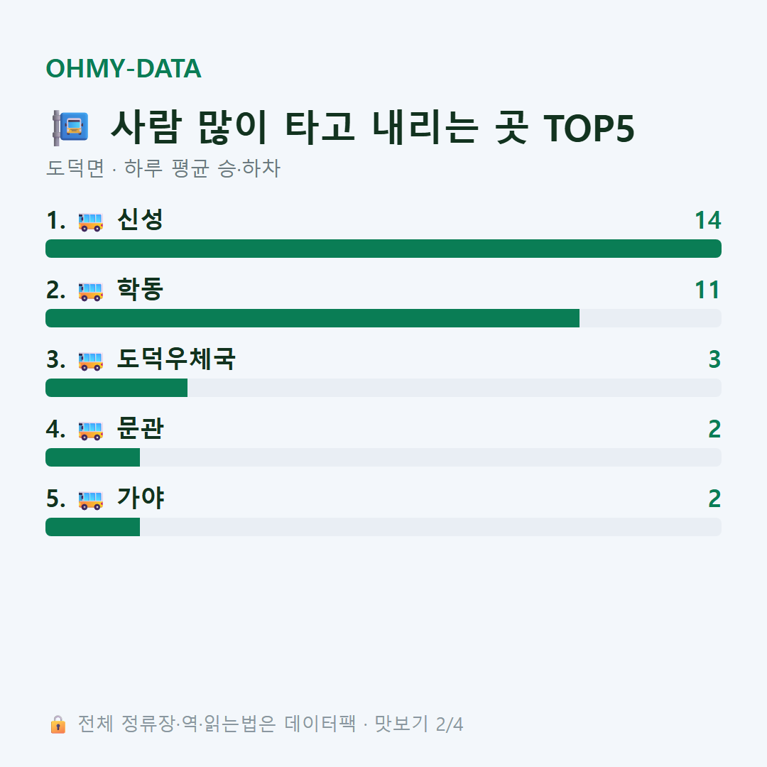 도덕면 맛보기