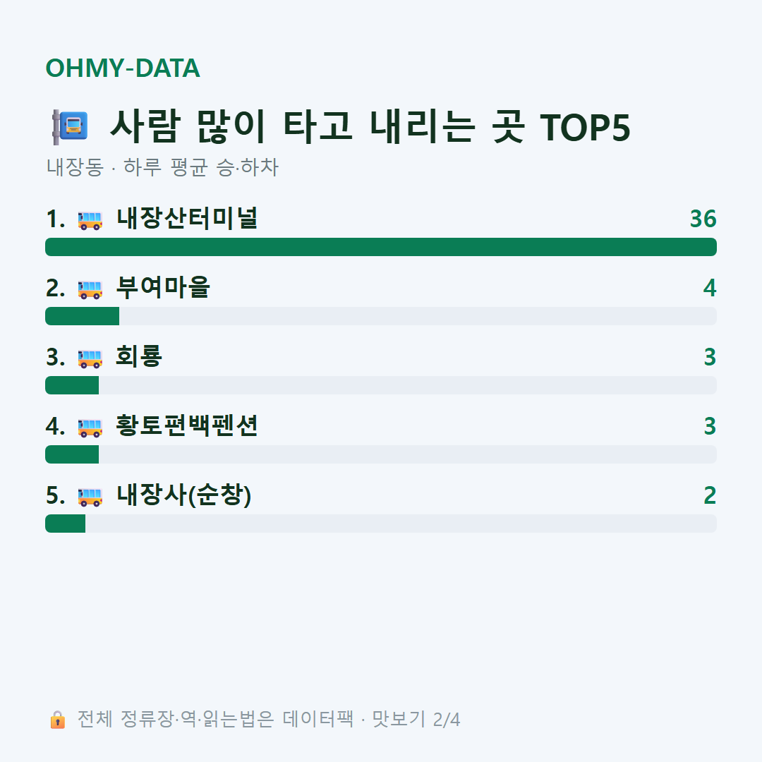 내장동 맛보기