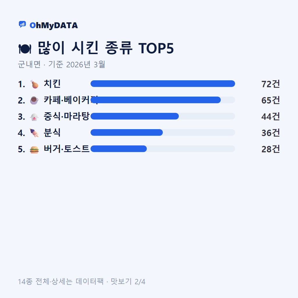 군내면 맛보기 2/4