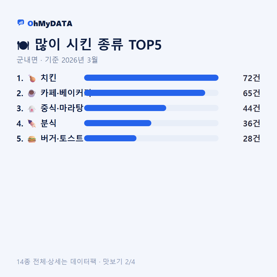 군내면 맛보기 2/4