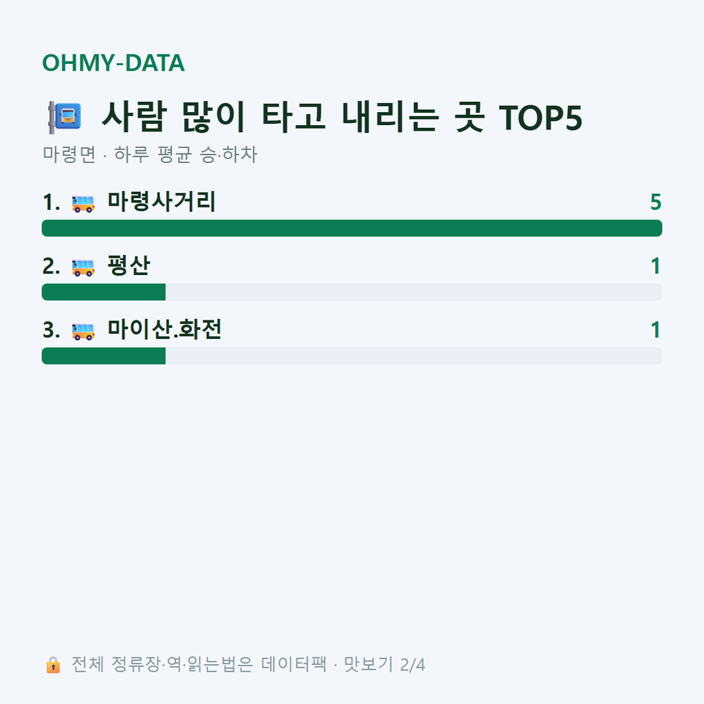 마령면 맛보기