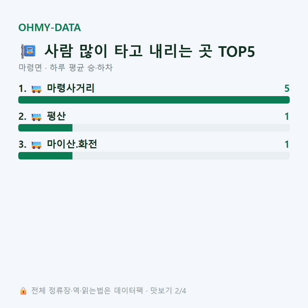 마령면 맛보기