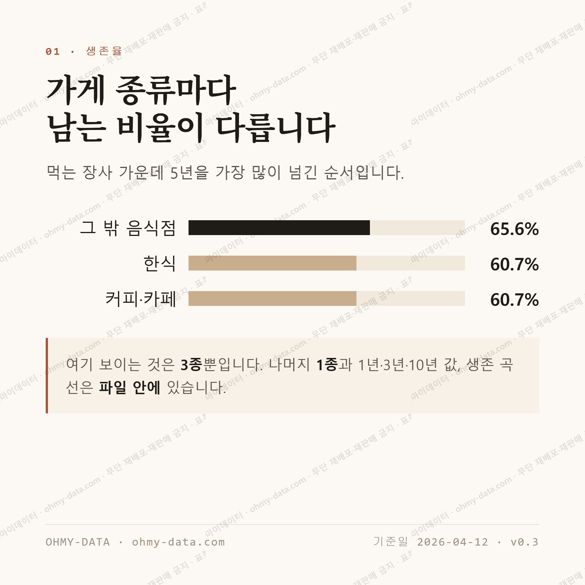 순창읍 맛보기 2