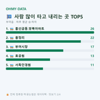 부여읍 맛보기