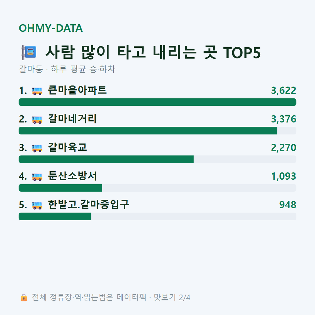 갈마동 맛보기