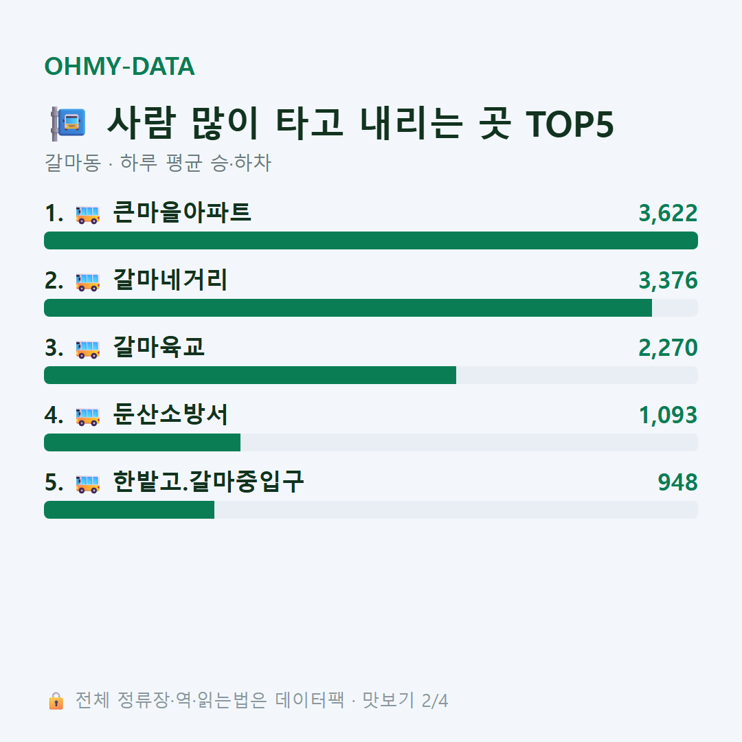 갈마동 맛보기