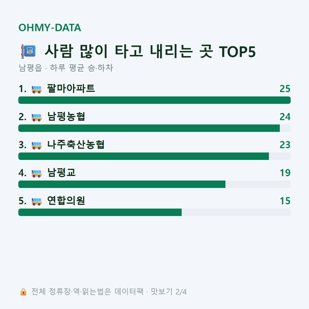 남평읍 맛보기