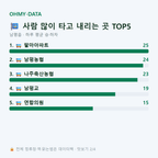 남평읍 맛보기