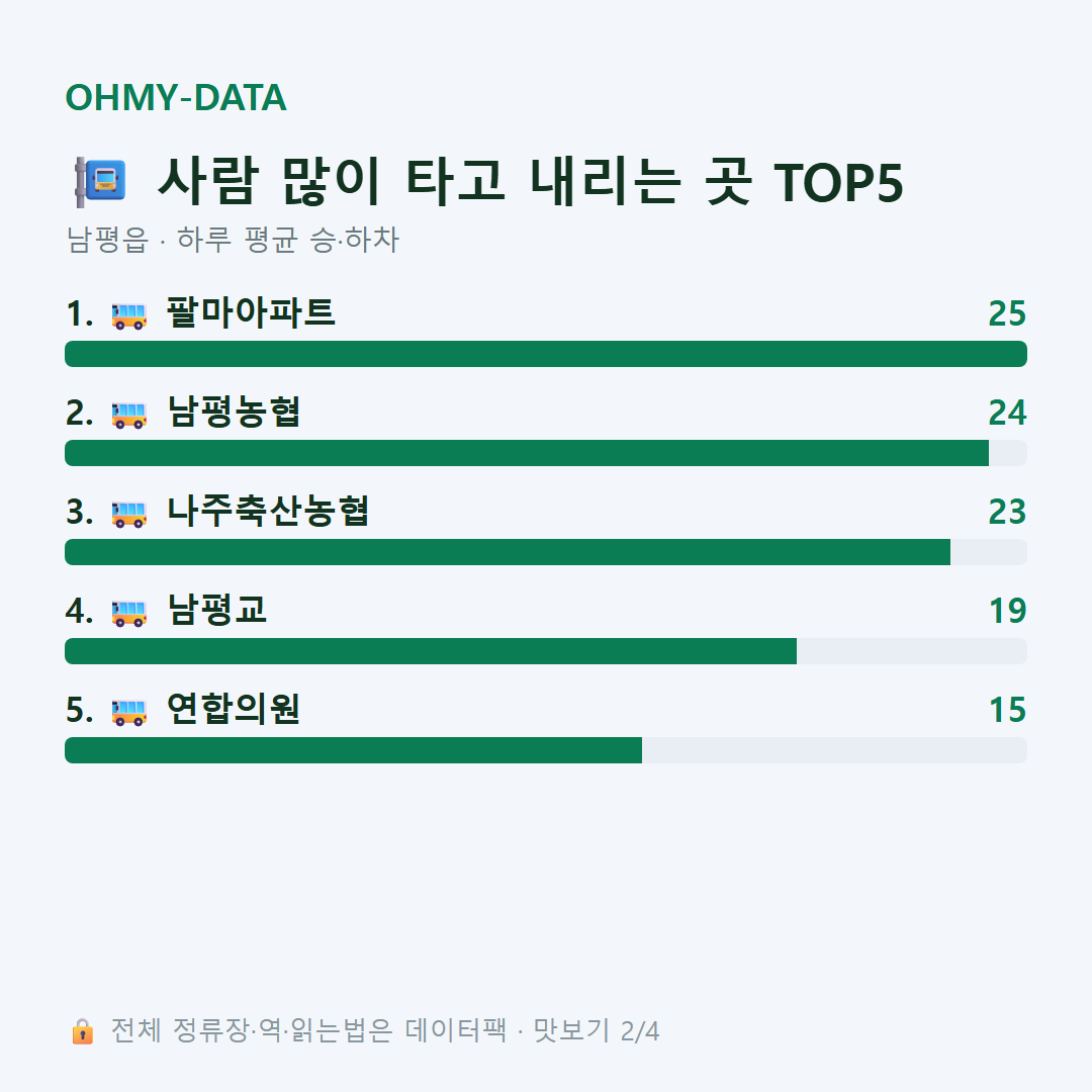 남평읍 맛보기