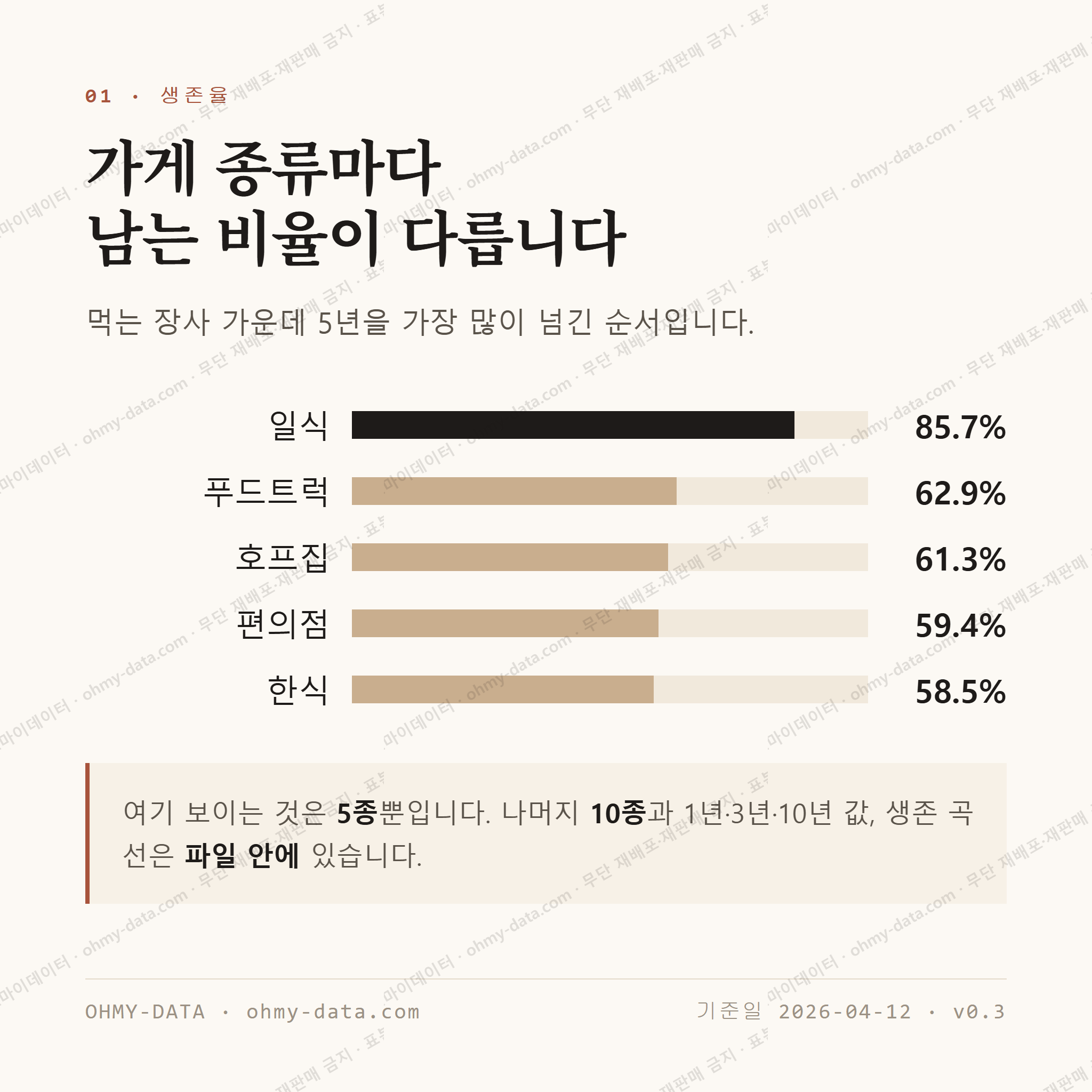 성산동 맛보기 2