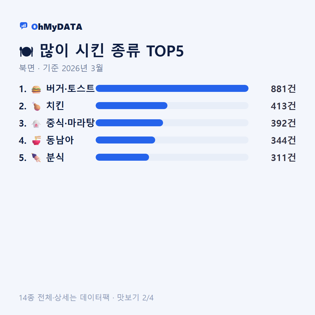 북면 맛보기 2/4
