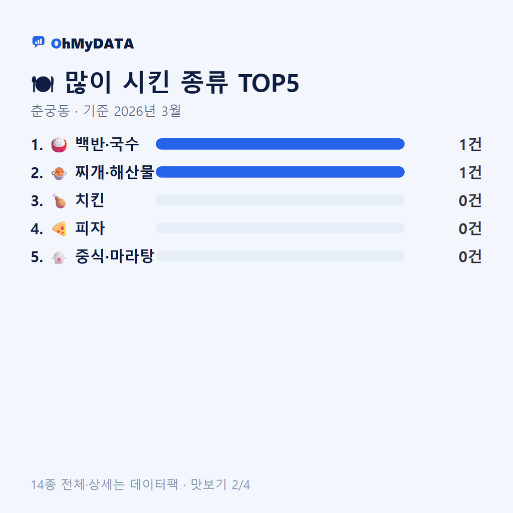 춘궁동 맛보기 2/4