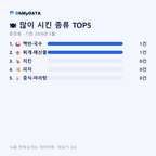 춘궁동 맛보기 2/4