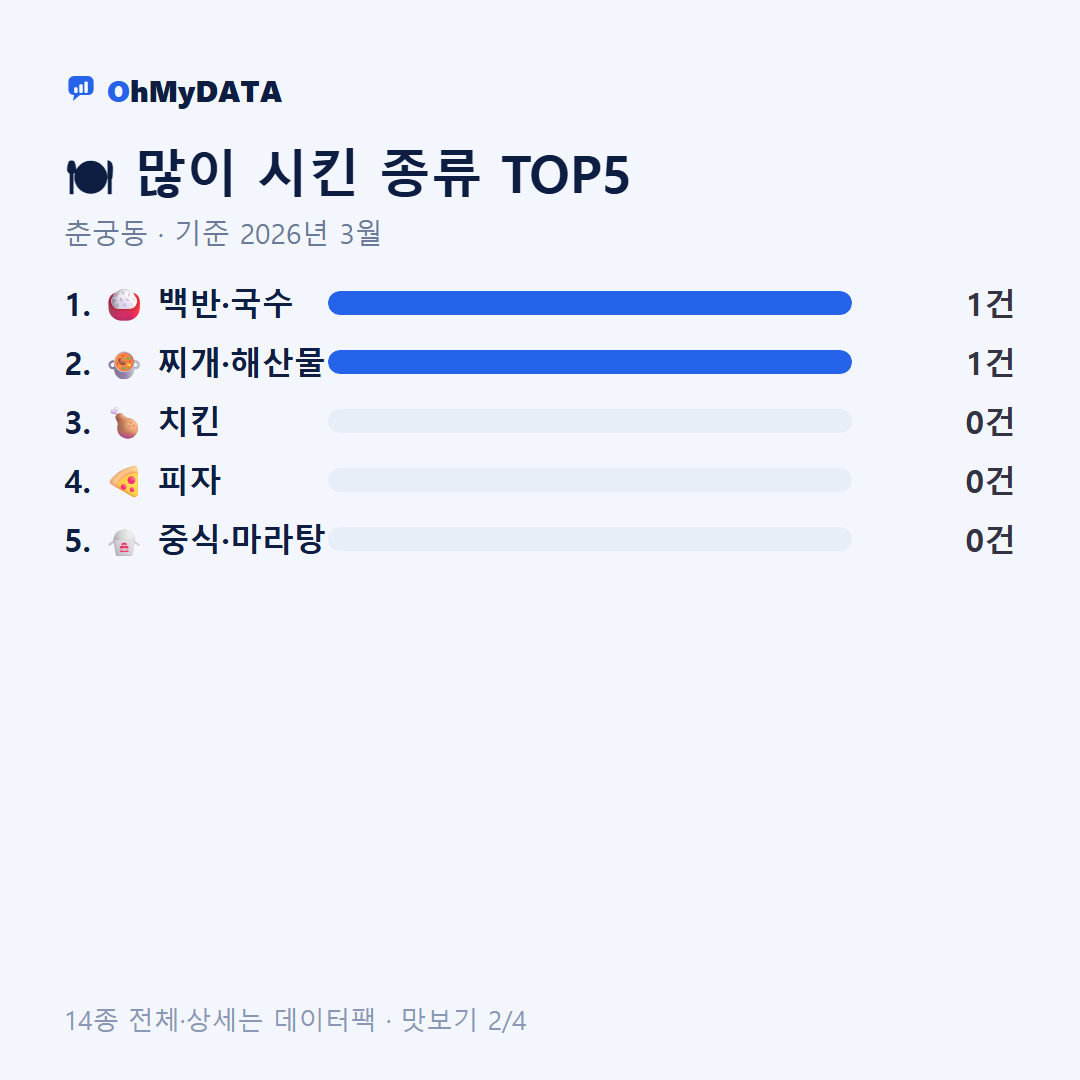 춘궁동 맛보기 2/4