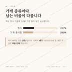 소원면 맛보기 2