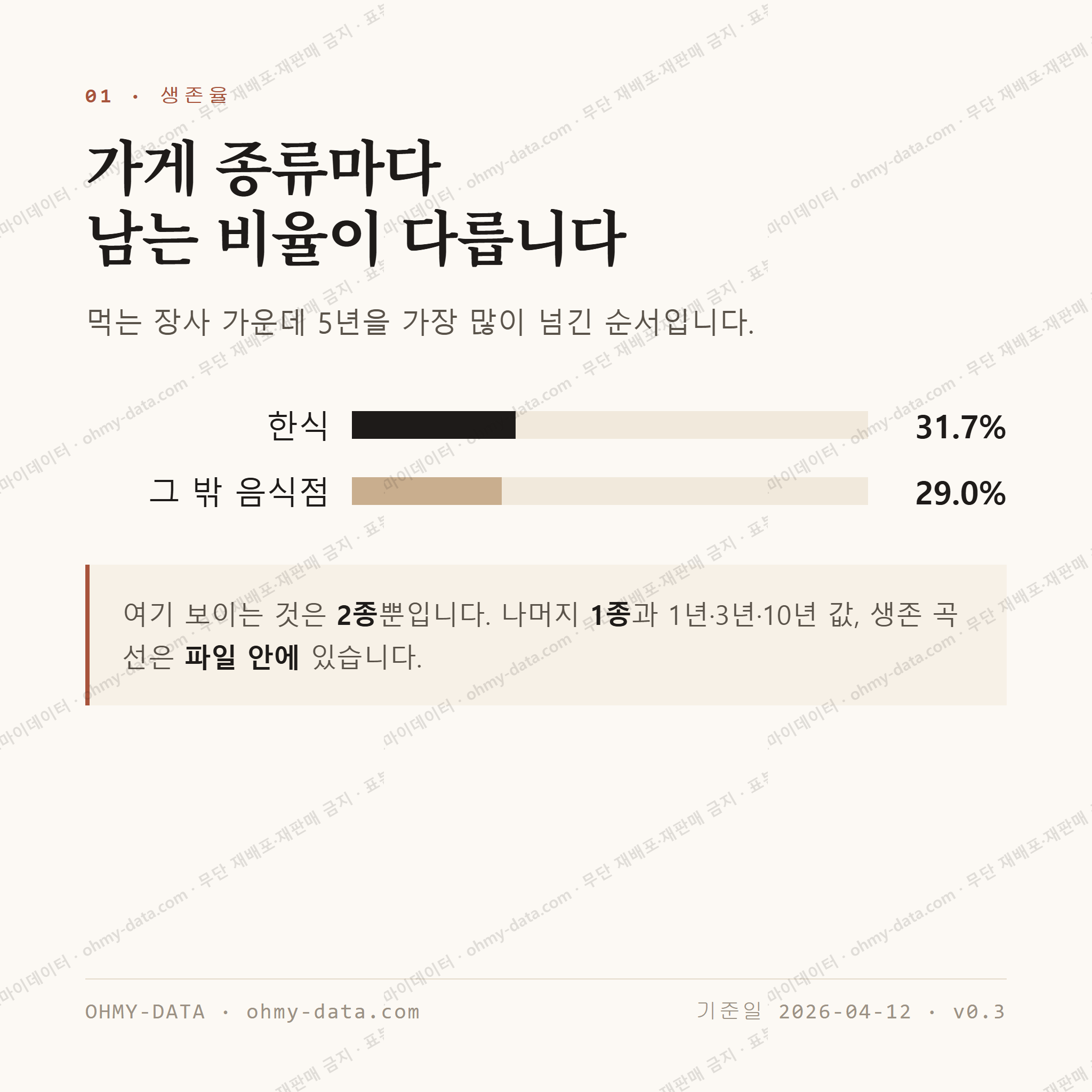 소원면 맛보기 2