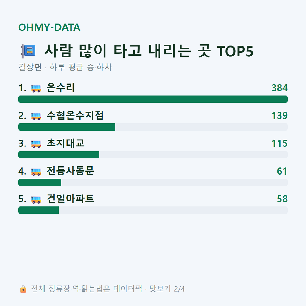 길상면 맛보기
