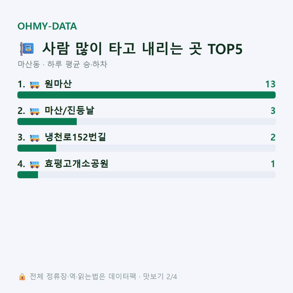 마산동 맛보기