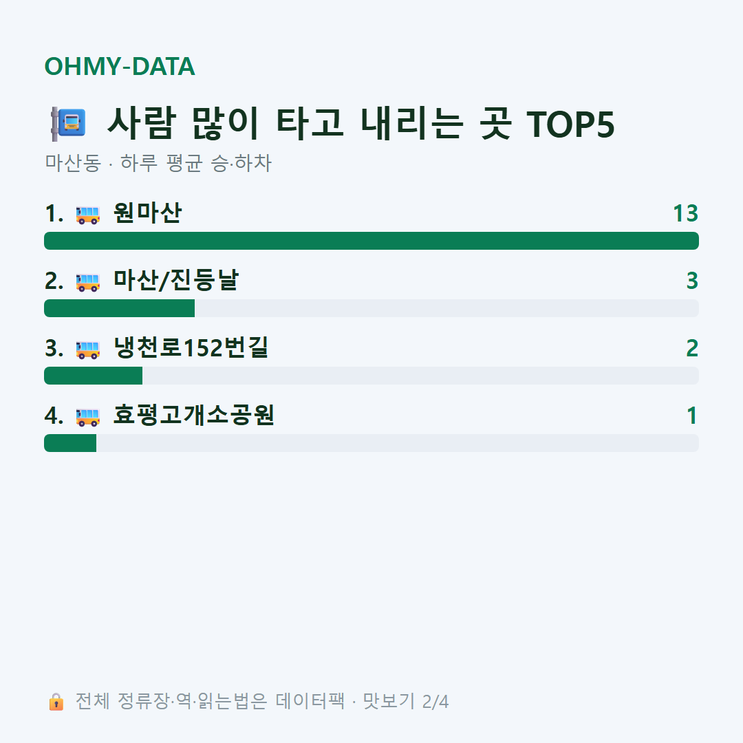 마산동 맛보기