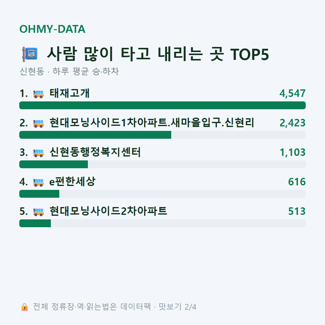 신현동 맛보기