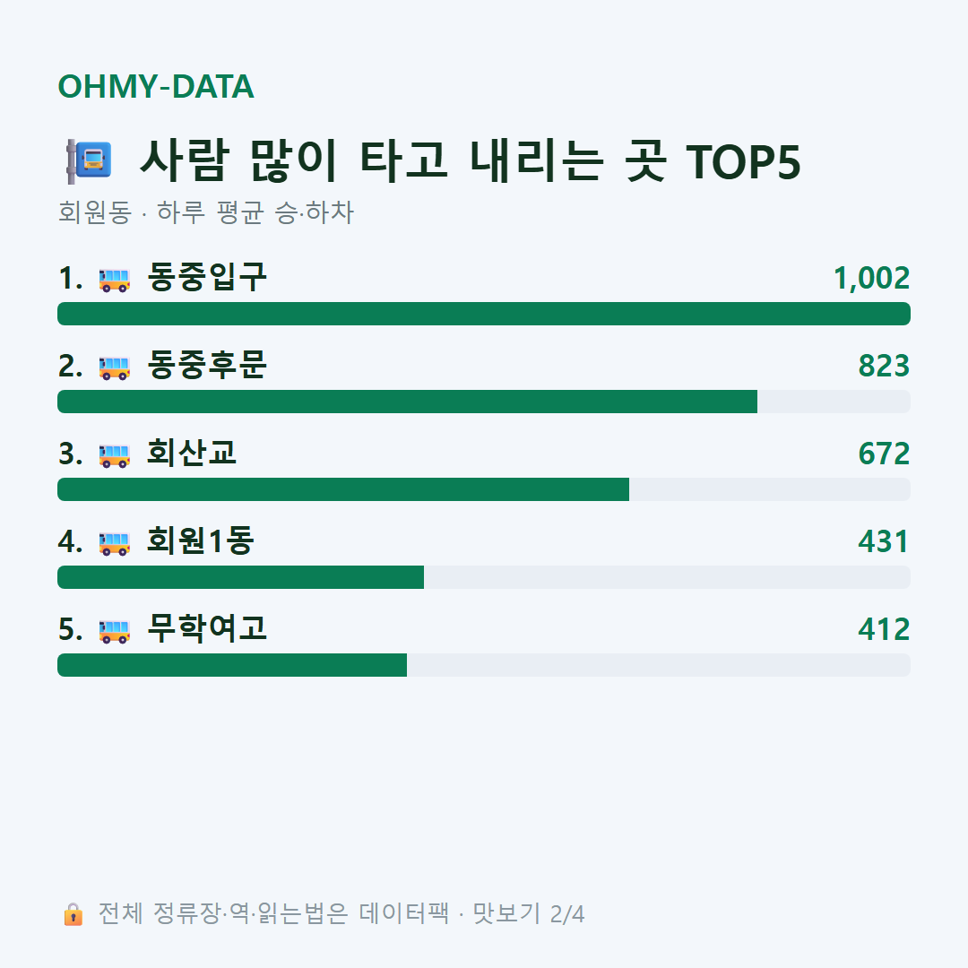 회원동 맛보기