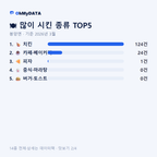 봉양면 맛보기 2/4