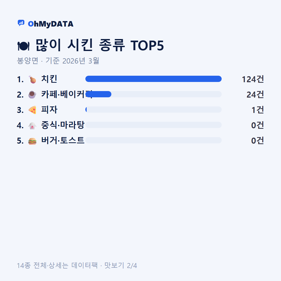 봉양면 맛보기 2/4