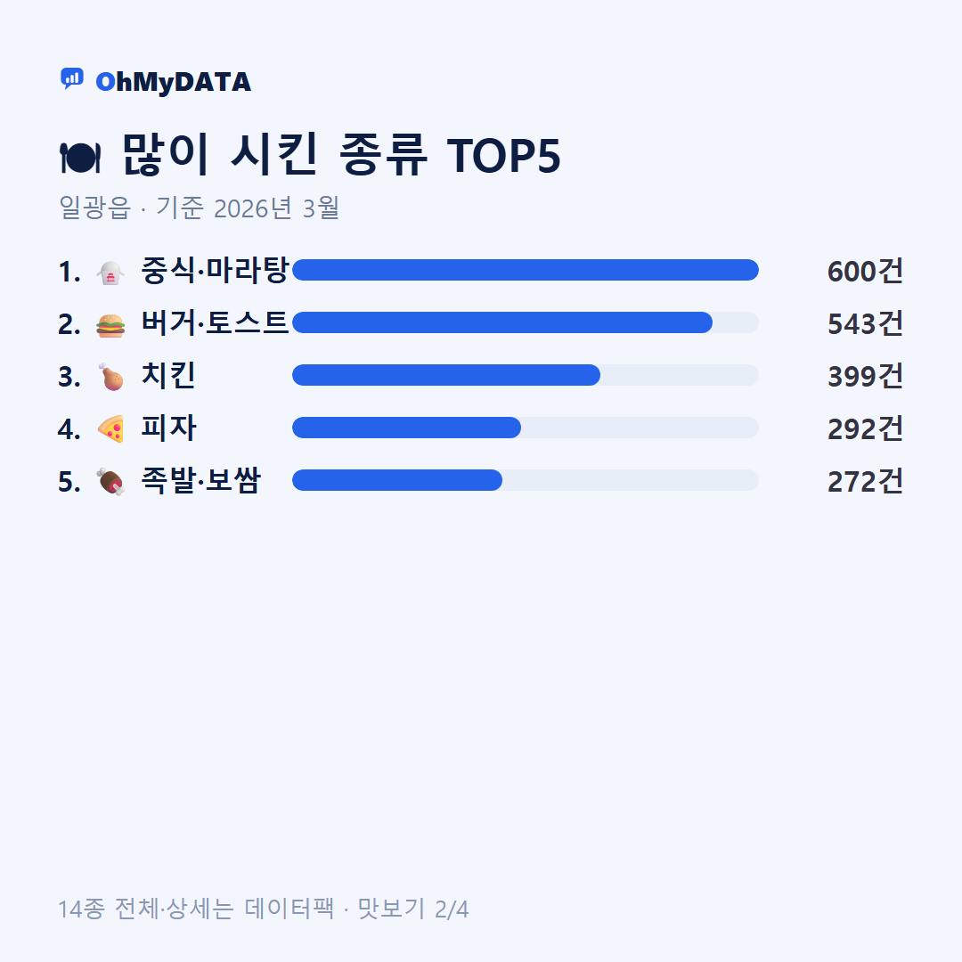 일광읍 맛보기 2/4