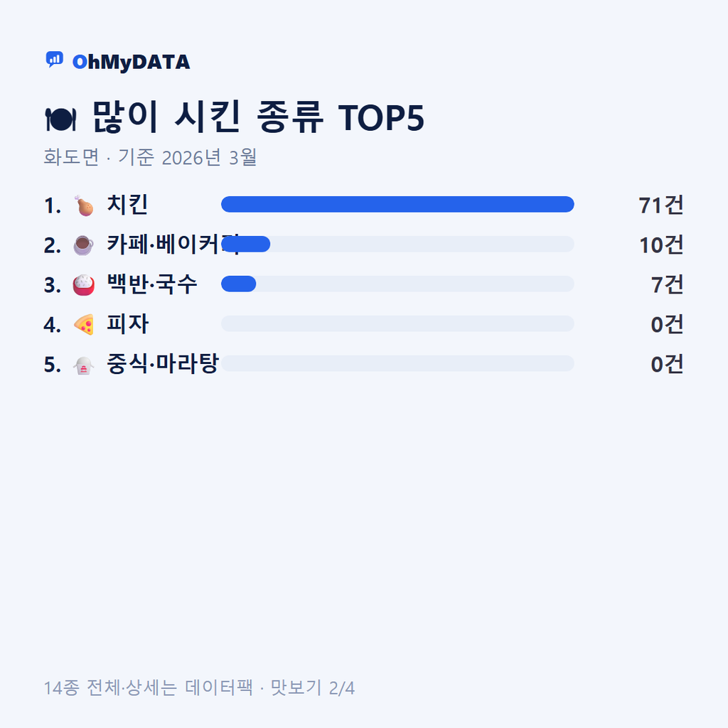 화도면 맛보기 2/4