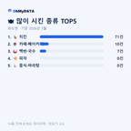 화도면 맛보기 2/4